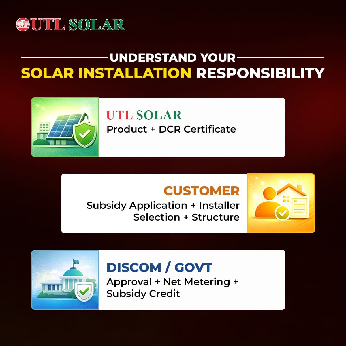 UTL ShineX 3.2kW On Grid Rooftop Solar Kit with Mono DCR Panels eligible for PM Surya Ghar Subsidy - Image 4